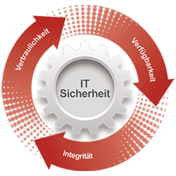 CSV.berlin - powered by Bscout® - Faire Suchmaschine & Netzwerk!